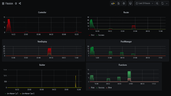 loki_grafana_dashboard